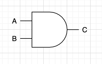 AND회로