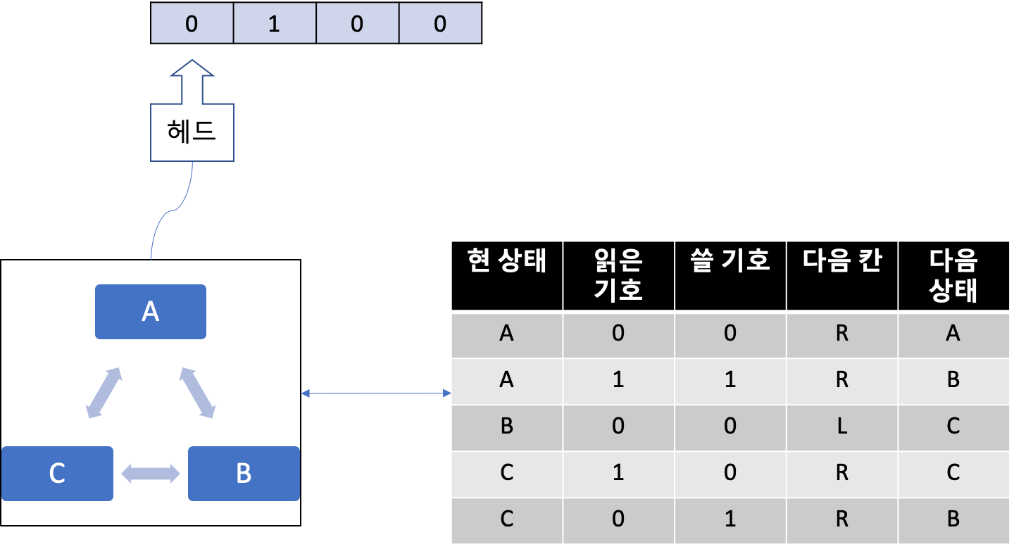 튜링머신